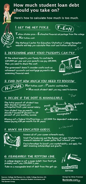 how-much-student-debt-infographic